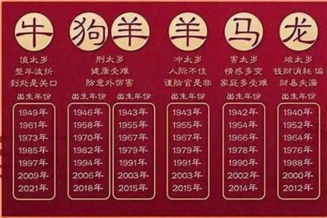 2024是什么年|2024年属啥年 2024年属啥生肖